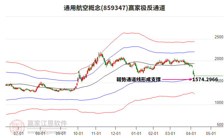 859347通用航空贏家極反通道工具