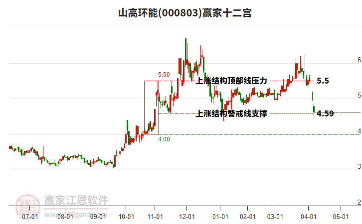 000803山高環(huán)能贏家十二宮工具