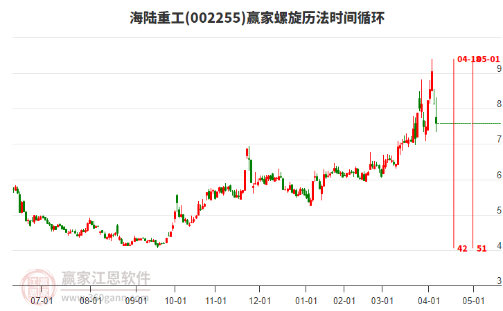 002255海陸重工螺旋歷法時(shí)間循環(huán)工具