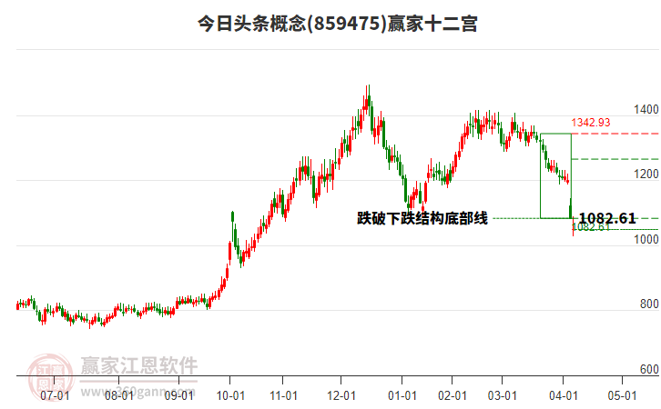 859475今日頭條贏家十二宮工具