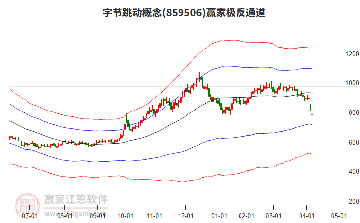 859506字節(jié)跳動贏家極反通道工具