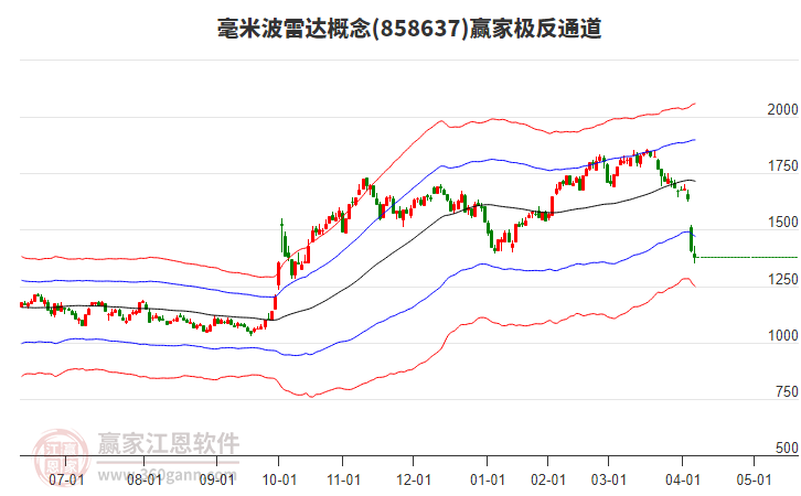 858637毫米波雷達(dá)贏家極反通道工具