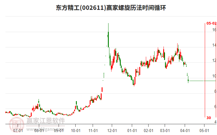 002611東方精工螺旋歷法時(shí)間循環(huán)工具