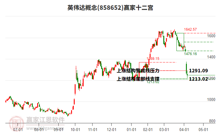 858652英偉達贏家十二宮工具