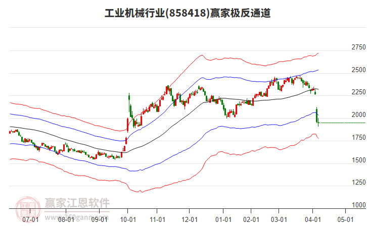 858418工業(yè)機(jī)械贏家極反通道工具 858418工業(yè)機(jī)械贏家極反通道工具