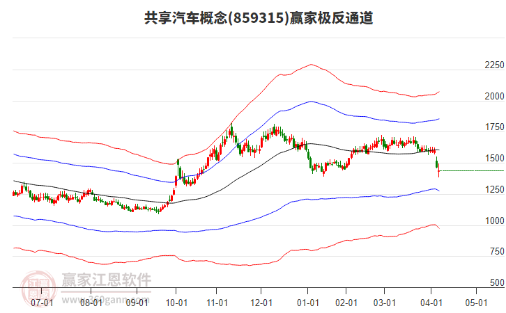 859315共享汽車(chē)贏家極反通道工具