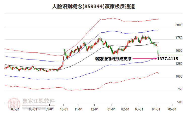 859344人臉識(shí)別贏家極反通道工具