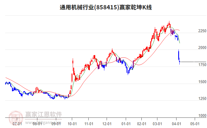 858415通用機械贏家乾坤K線工具