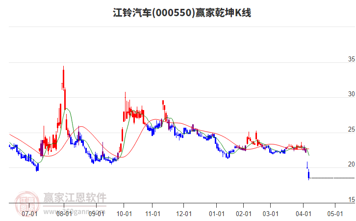 江鈴汽車 江鈴汽車