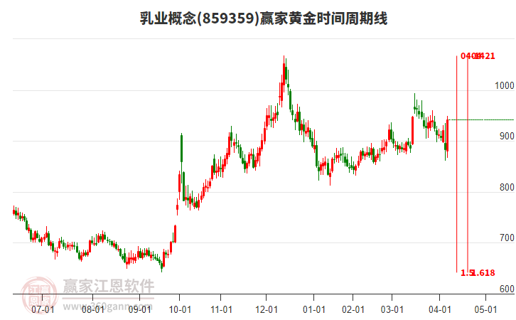 乳業(yè) 乳業(yè)