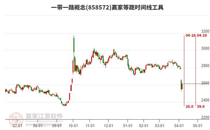 一帶一路 一帶一路