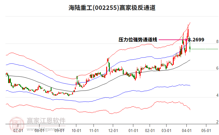 2025年最佳加密货币赌场排行榜 USDT & BTC支持海陆重工低开收阴线近期处于多头趋势