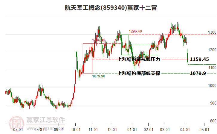 859340航天軍工贏家十二宮工具 859340航天軍工贏家十二宮工具
