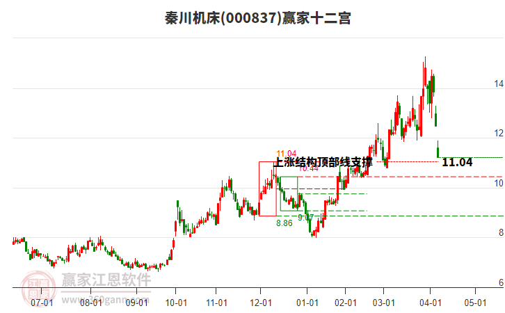 秦川機床 秦川機床