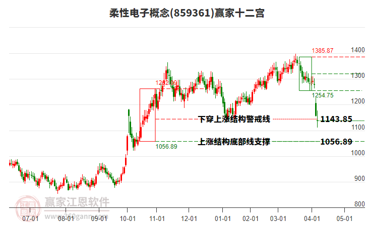 859361柔性電子贏家十二宮工具