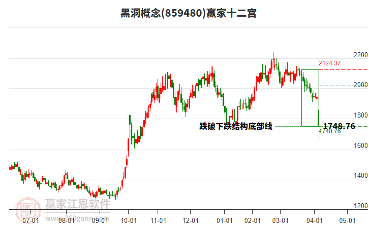 859480黑洞贏家十二宮工具 859480黑洞贏家十二宮工具