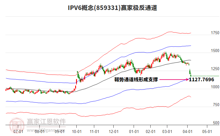 859331IPV6贏家極反通道工具 859331IPV6贏家極反通道工具