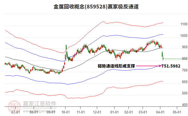 859528金屬回收贏家極反通道工具 859528金屬回收贏家極反通道工具