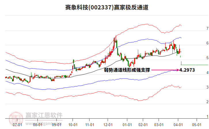 002337賽象科技贏家極反通道工具 002337賽象科技贏家極反通道工具