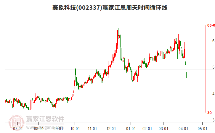 賽象科技江恩周天時間循環(huán)線工具 賽象科技江恩周天時間循環(huán)線工具