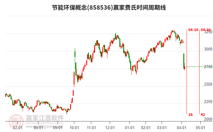 節(jié)能環(huán)保 節(jié)能環(huán)保