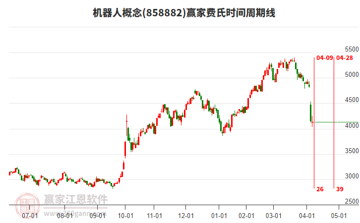 機(jī)器人 機(jī)器人