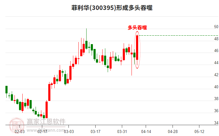菲利华