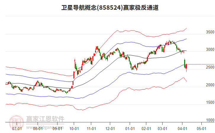 858524衛(wèi)星導航贏家極反通道工具 858524衛(wèi)星導航贏家極反通道工具