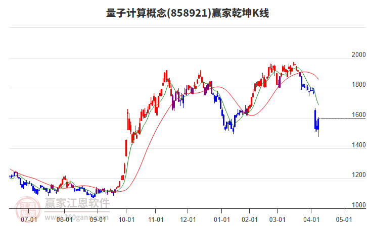 858921量子計算贏家乾坤K線工具 858921量子計算贏家乾坤K線工具