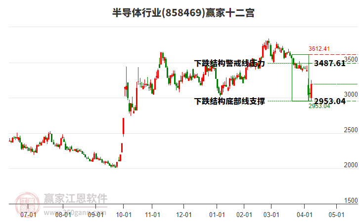 858469半導(dǎo)體贏家十二宮工具