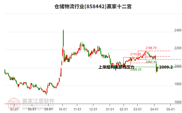 倉(cāng)儲(chǔ)物流 倉(cāng)儲(chǔ)物流