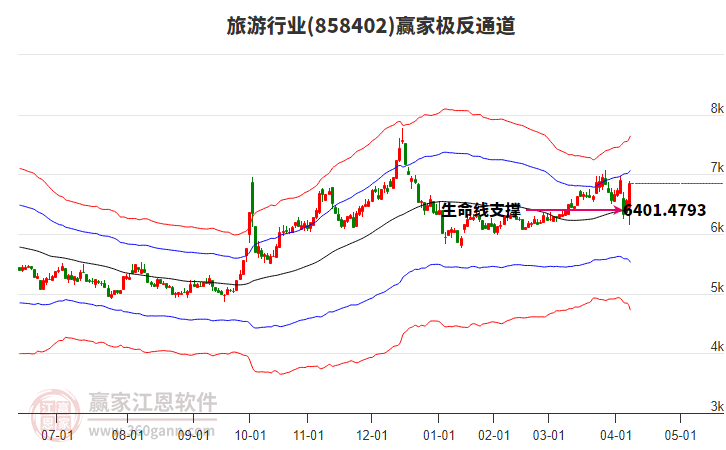 858402旅游贏家極反通道工具 858402旅游贏家極反通道工具