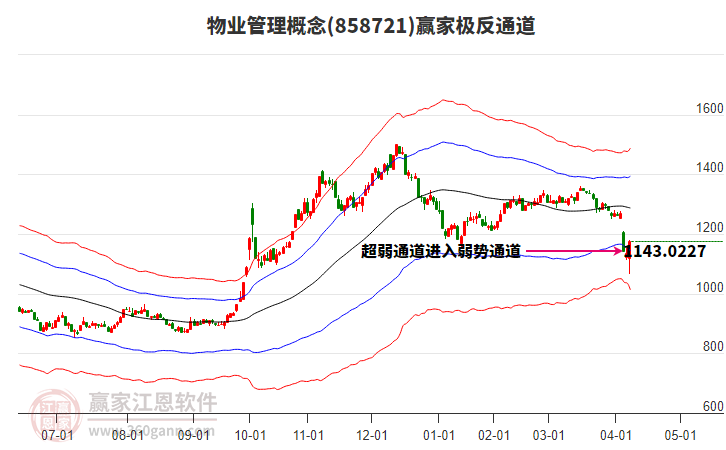 858721物業(yè)管理贏家極反通道工具 858721物業(yè)管理贏家極反通道工具