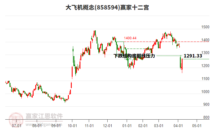 858594大飛機(jī)贏家十二宮工具 858594大飛機(jī)贏家十二宮工具