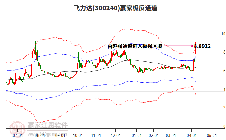 300240飛力達贏家極反通道工具 300240飛力達贏家極反通道工具