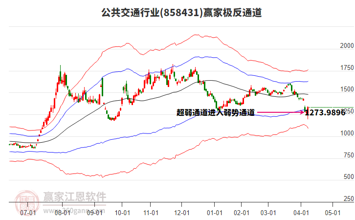 858431公共交通贏家極反通道工具 858431公共交通贏家極反通道工具
