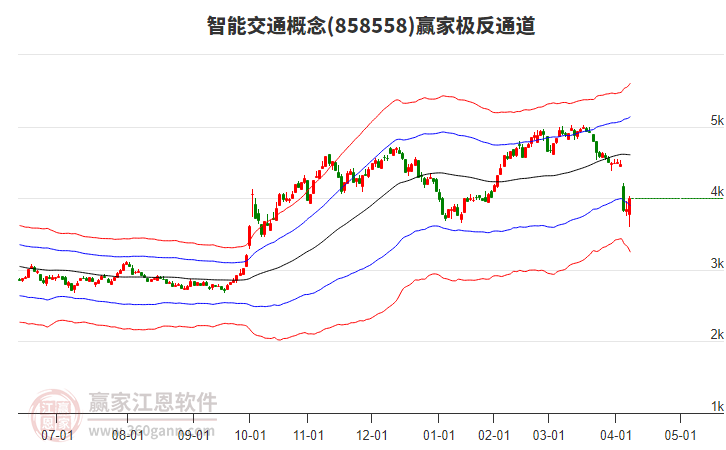 858558智能交通贏家極反通道工具