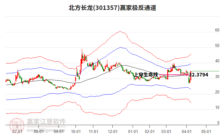 301357北方長龍贏家極反通道工具 301357北方長龍贏家極反通道工具