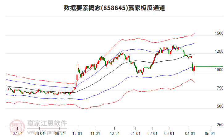 858645數(shù)據(jù)要素贏家極反通道工具 858645數(shù)據(jù)要素贏家極反通道工具
