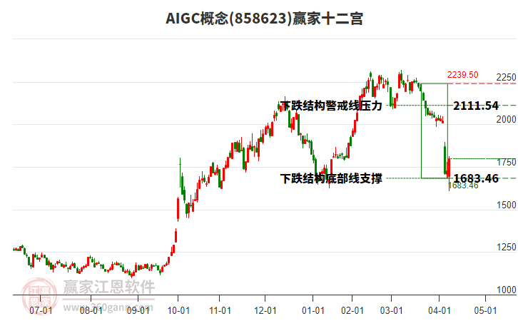 858623AIGC贏家十二宮工具 858623AIGC贏家十二宮工具