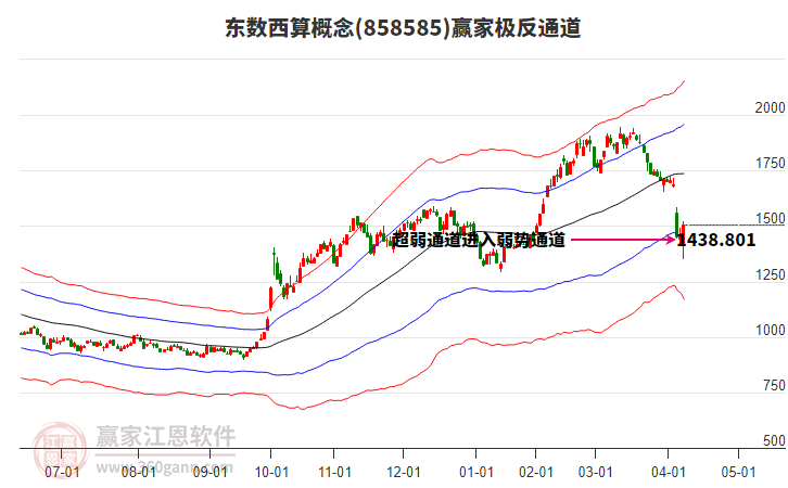 858585東數(shù)西算贏家極反通道工具
