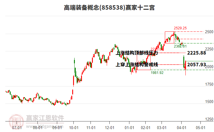 858538高端裝備贏家十二宮工具