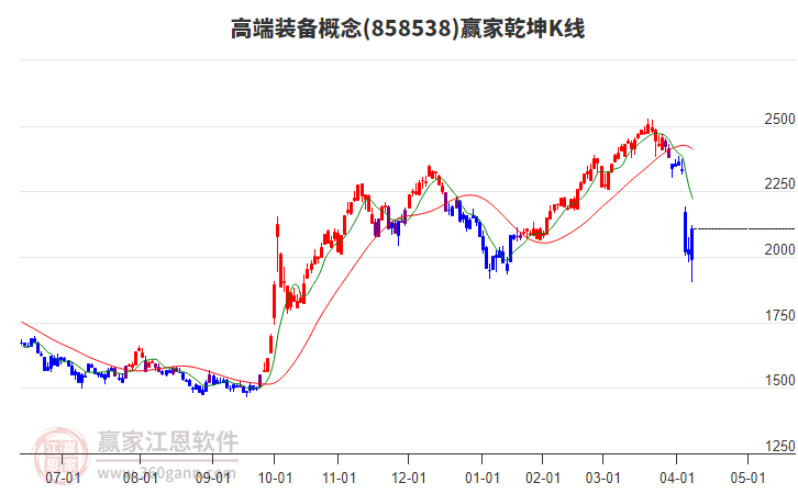 858538高端裝備贏家乾坤K線工具 858538高端裝備贏家乾坤K線工具
