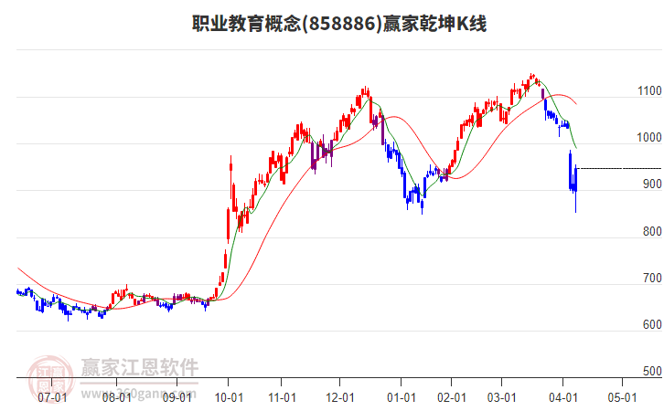 858886職業(yè)教育贏家乾坤K線工具