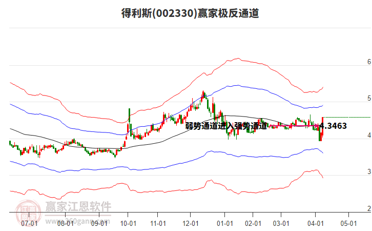 002330得利斯贏家極反通道工具