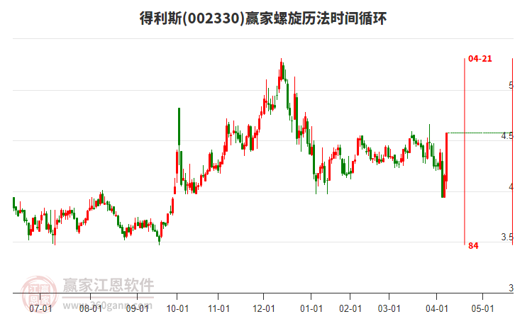 002330得利斯螺旋歷法時(shí)間循環(huán)工具
