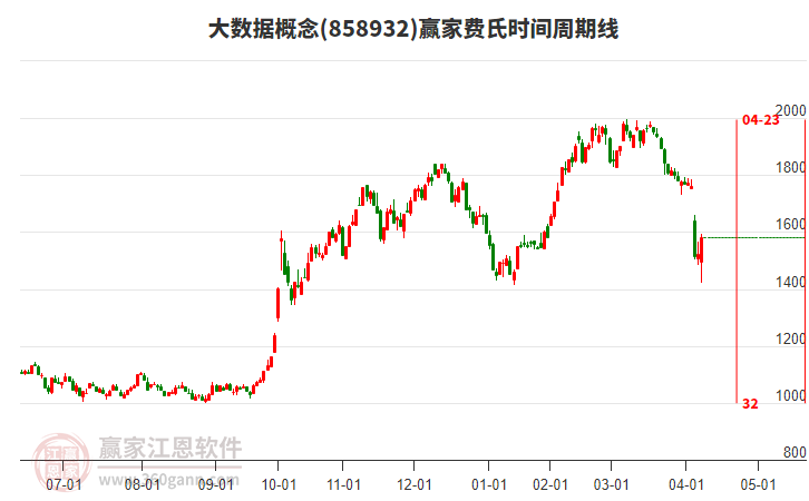 大數(shù)據(jù) 大數(shù)據(jù)