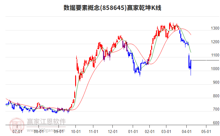 858645數(shù)據(jù)要素贏家乾坤K線工具 858645數(shù)據(jù)要素贏家乾坤K線工具