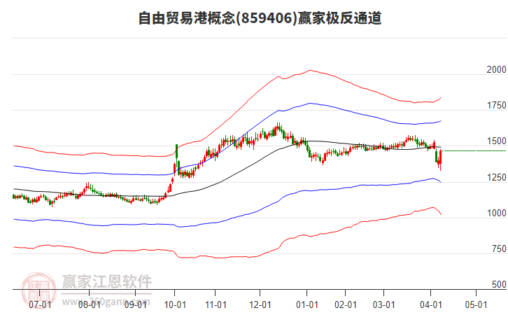 859406自由貿(mào)易港贏家極反通道工具 859406自由貿(mào)易港贏家極反通道工具