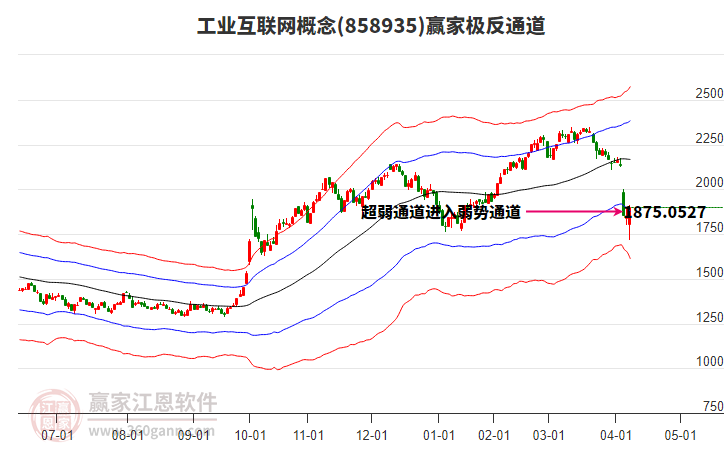 858935工業(yè)互聯(lián)網贏家極反通道工具